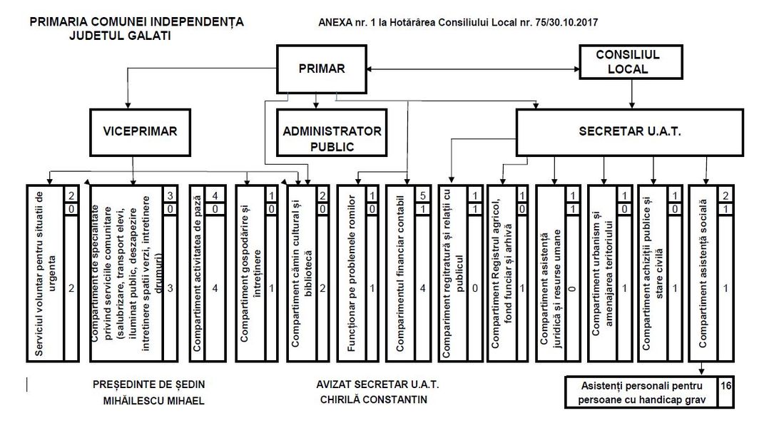 Organigrama